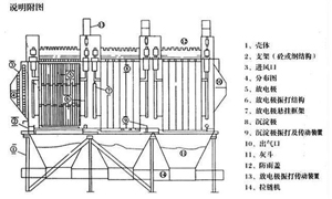 各種除塵器優(yōu)缺點 總有一款適合您 各種除塵器優(yōu)缺點 總有一款適合您