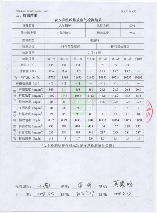 喜訊:我公司為江西食品廠(chǎng)安裝的生物質(zhì)鍋爐除塵器通過(guò)驗(yàn)收 喜訊:我公司為江西食品廠(chǎng)安裝的生物質(zhì)鍋爐除塵器通過(guò)驗(yàn)收