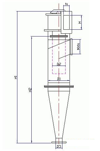 旋風(fēng)除塵器選型的比例關(guān)系 旋風(fēng)除塵器選型的比例關(guān)系