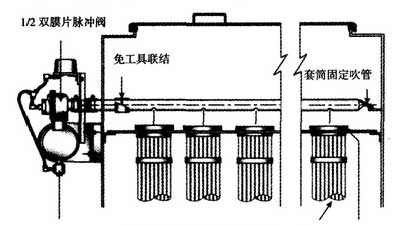中頻電爐熔煉煙塵治理系統(tǒng)工藝使用布袋除塵器 中頻電爐熔煉煙塵治理系統(tǒng)工藝使用布袋除塵器